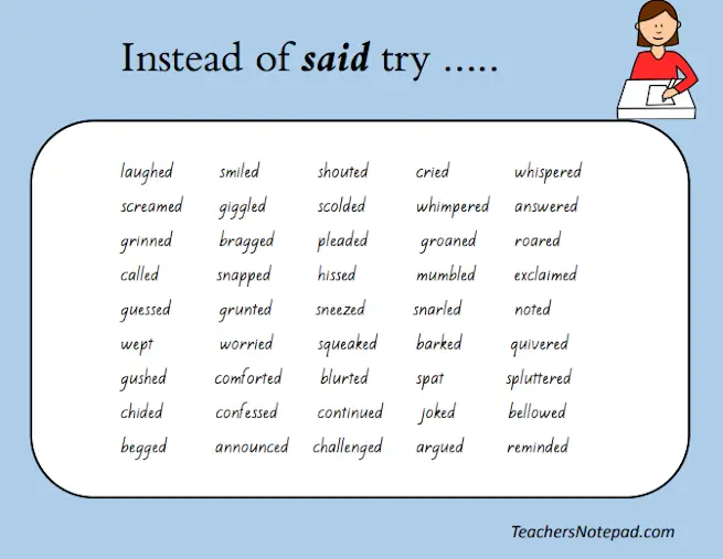 Teaching Synonyms for Said: A Said is Dead Alternative - Keep 'em